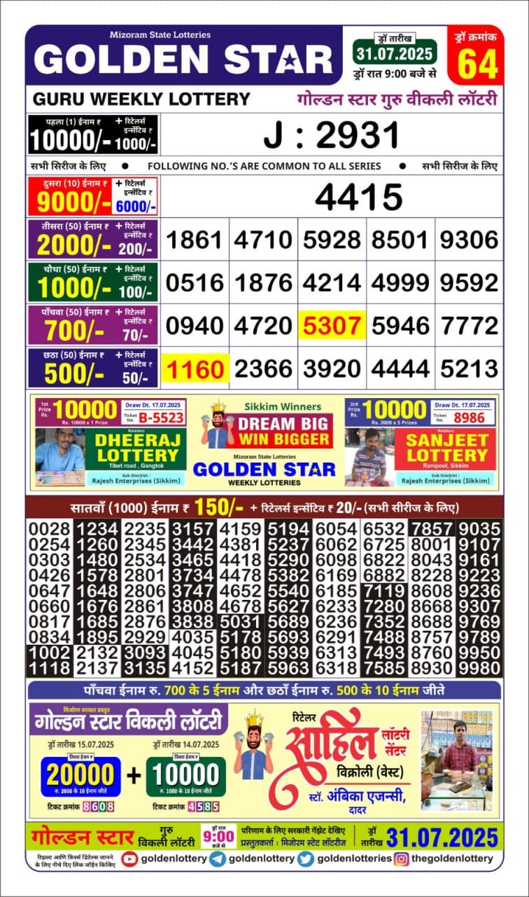 लाटरी सम्बाद टुडे