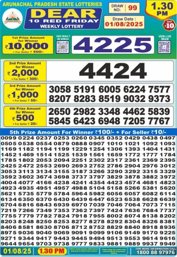 लाटरी सम्बाद टुडे