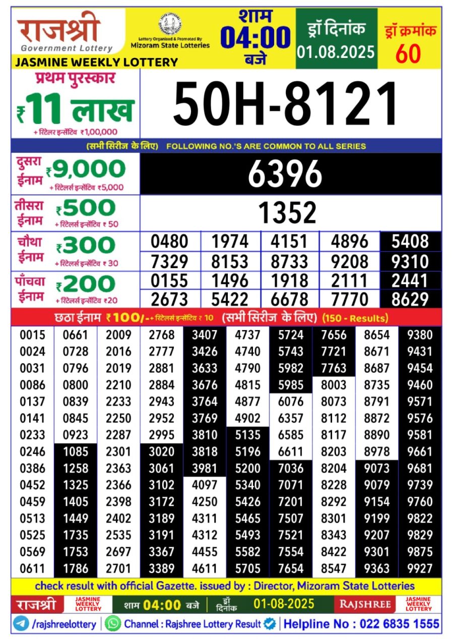 लाटरी सम्बाद टुडे