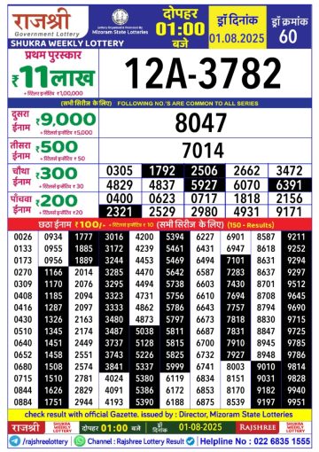 लाटरी सम्बाद टुडे