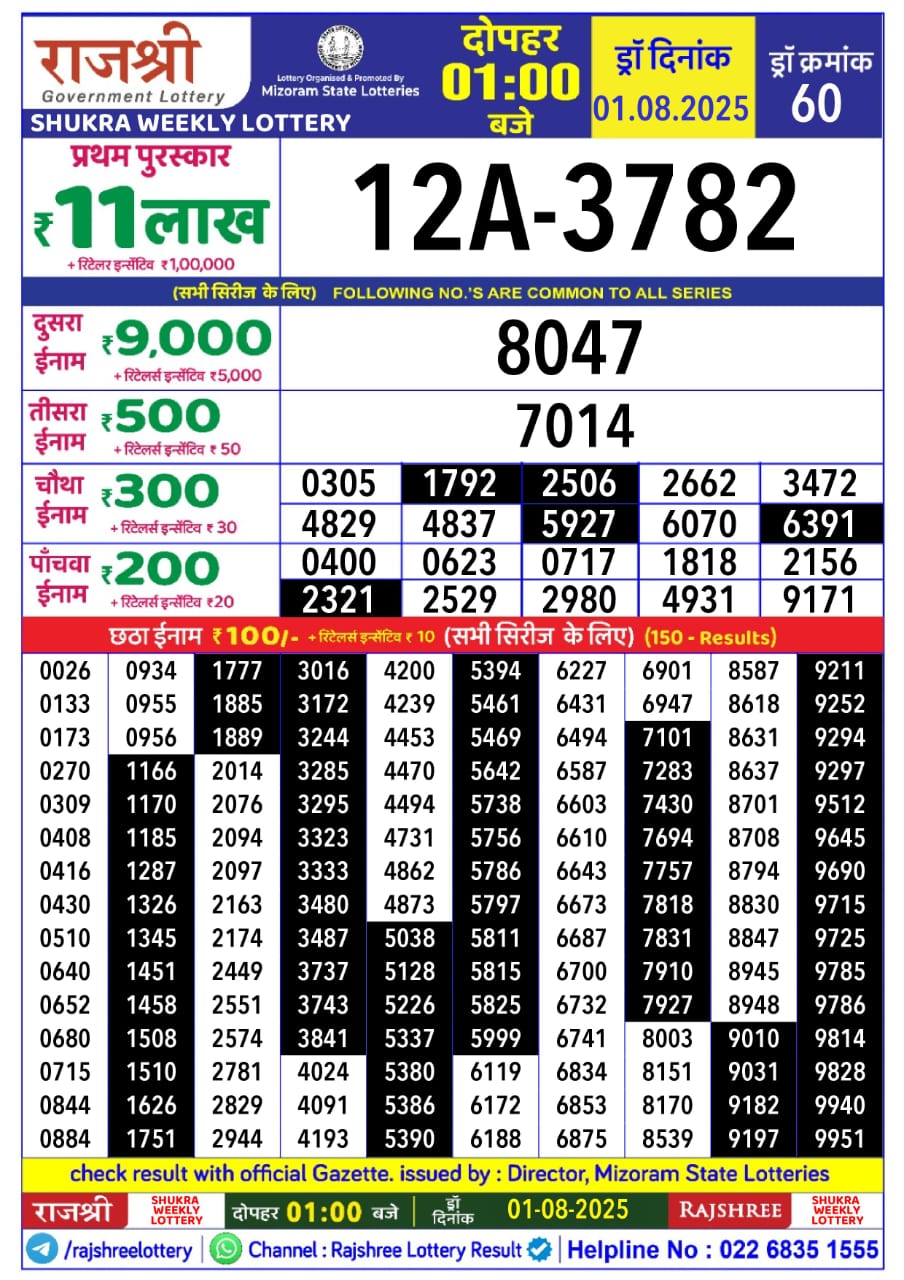 लाटरी सम्बाद टुडे