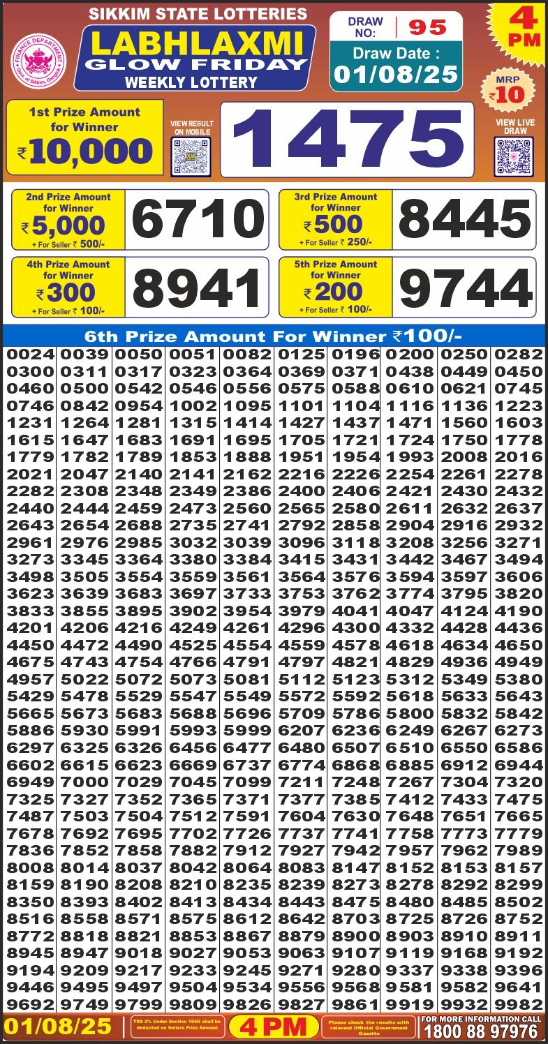 लाटरी सम्बाद टुडे