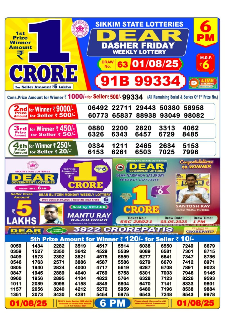 लाटरी सम्बाद टुडे