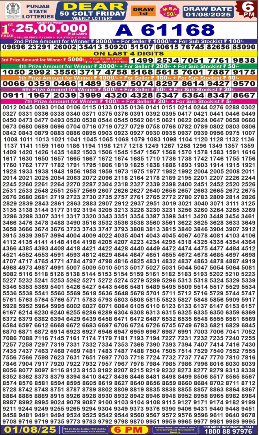 लाटरी सम्बाद टुडे