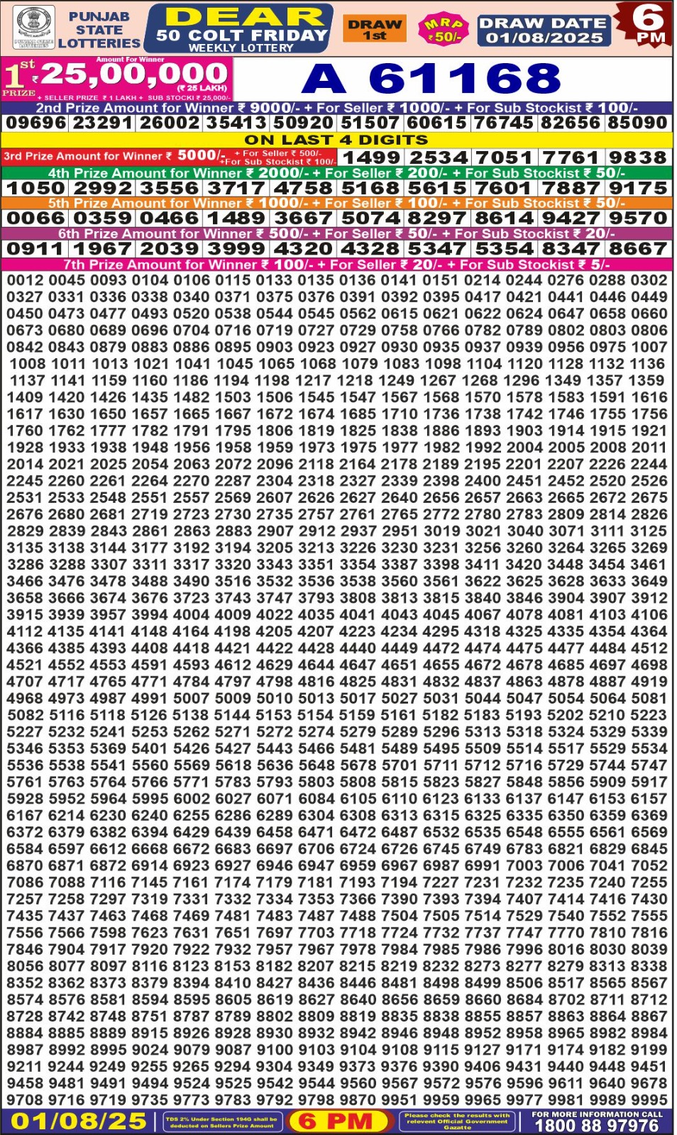पंजाब 50 लाटरी का शाम 6 बजे का रिज़ल्ट दिनांक 1.8.25 लाटरी सम्बाद टुडे