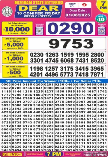 लाटरी सम्बाद टुडे