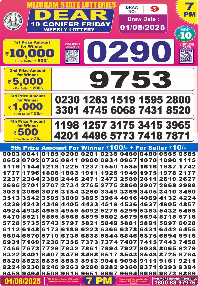 लाटरी सम्बाद टुडे