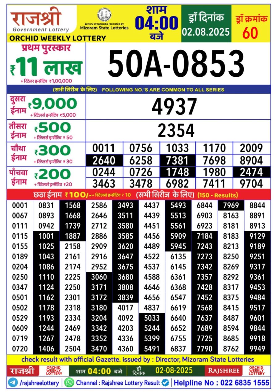 लाटरी सम्बाद टुडे