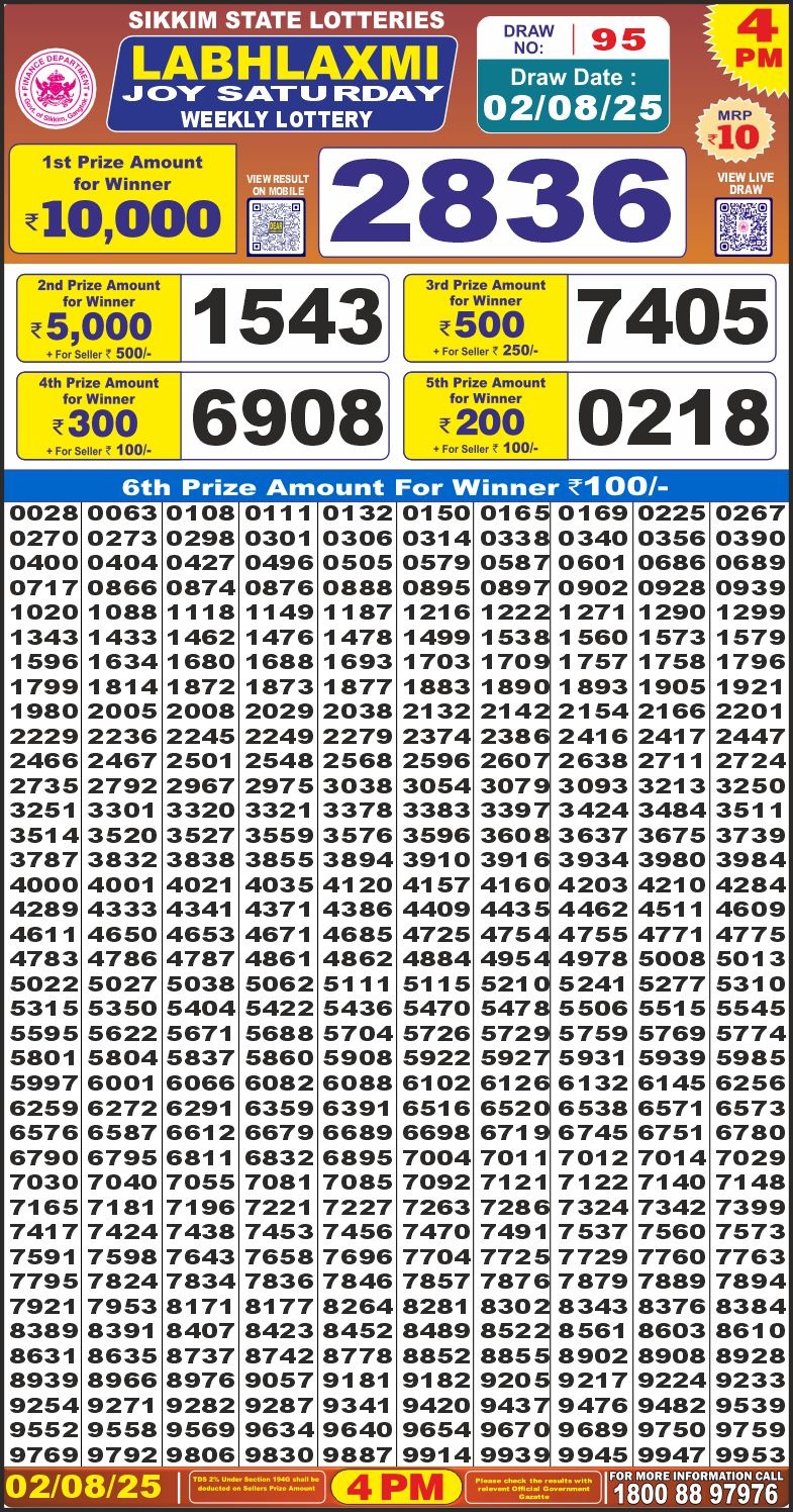 लाटरी सम्बाद टुडे