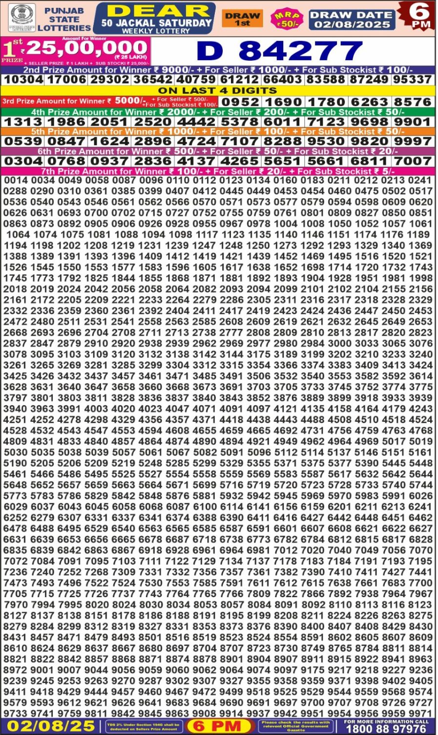 लाटरी सम्बाद टुडे