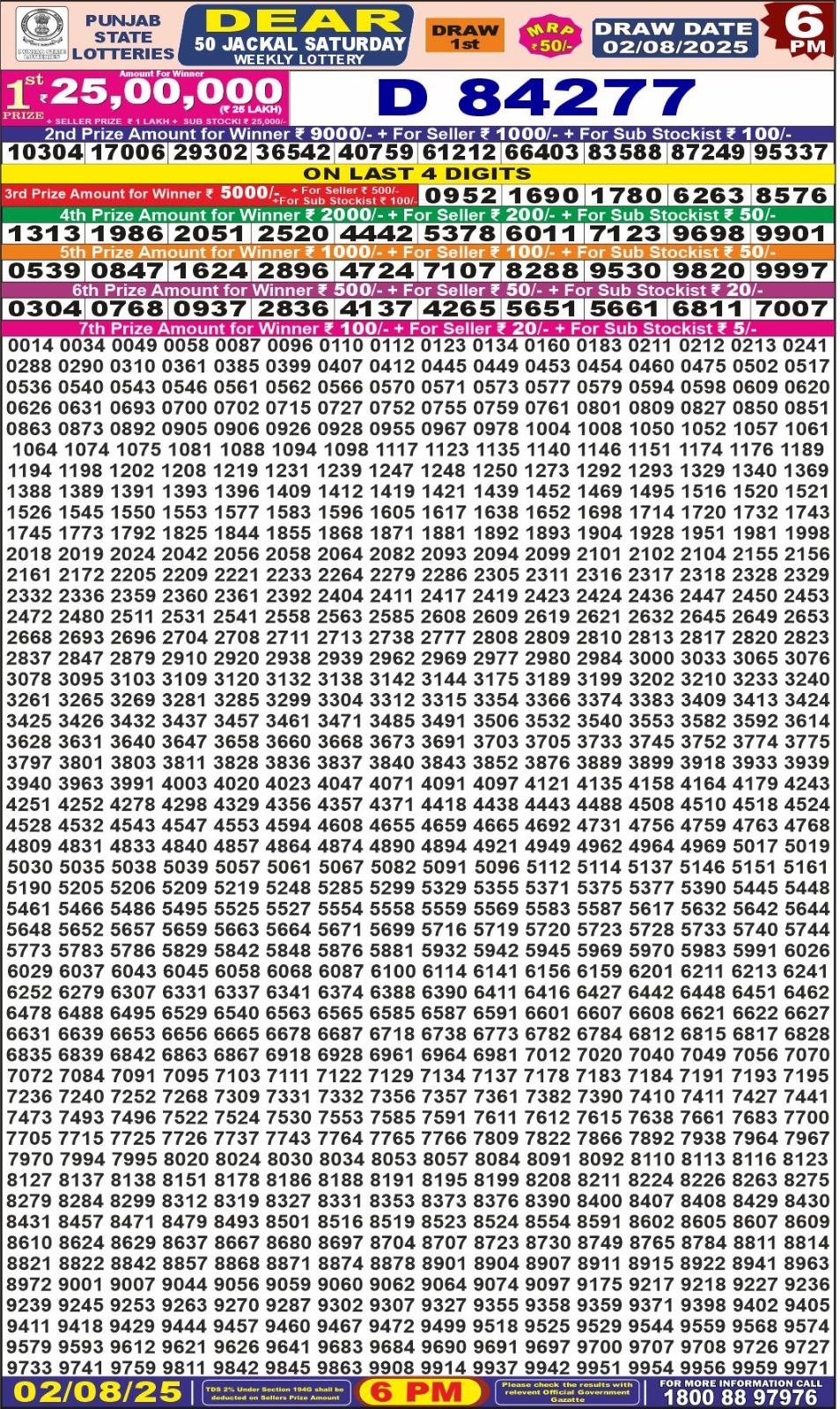 पंजाब 50 लाटरी का शाम 6 बजे का रिज़ल्ट दिनांक 2.8.25 लाटरी सम्बाद टुडे