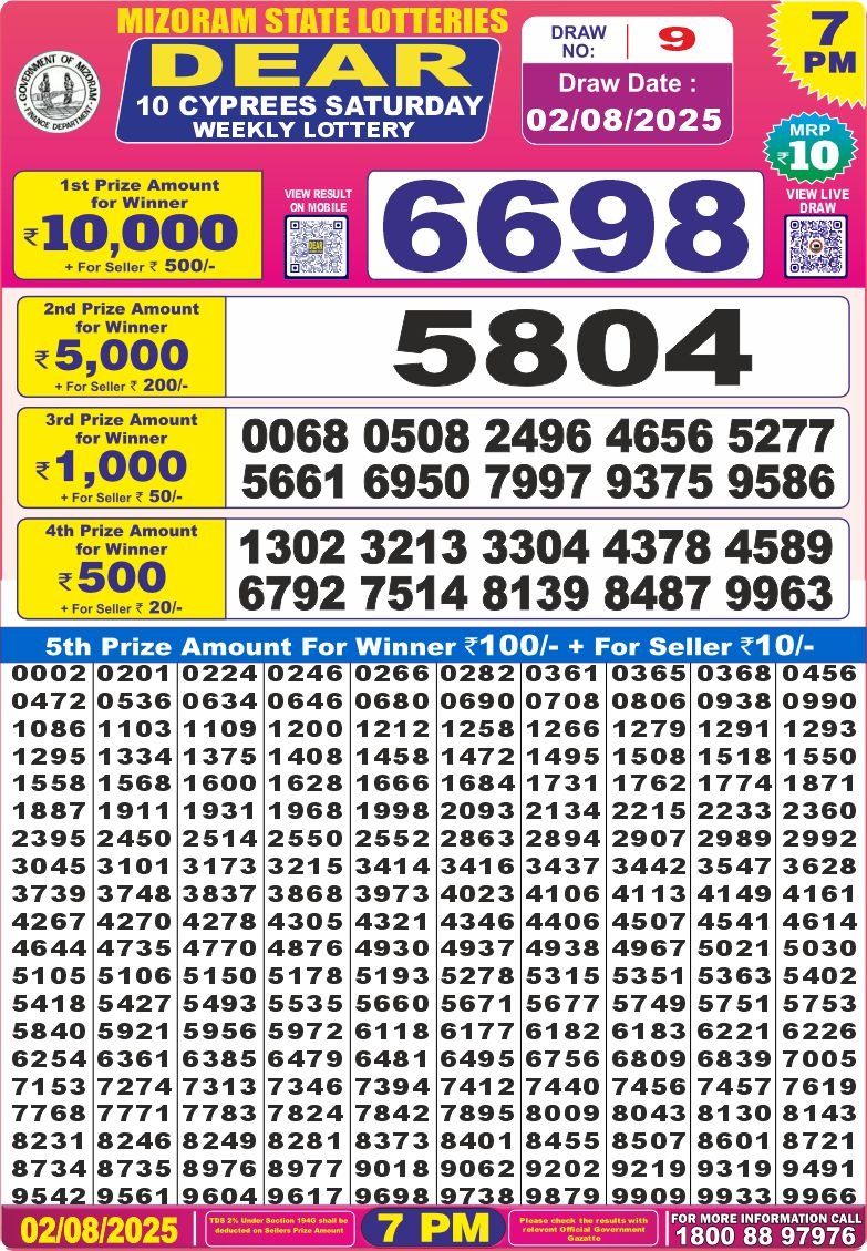 लाटरी सम्बाद टुडे