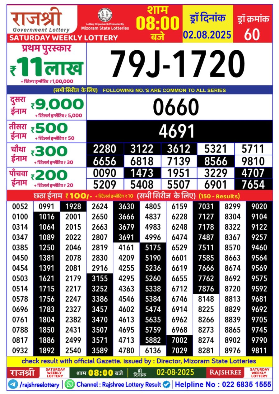 लाटरी सम्बाद टुडे