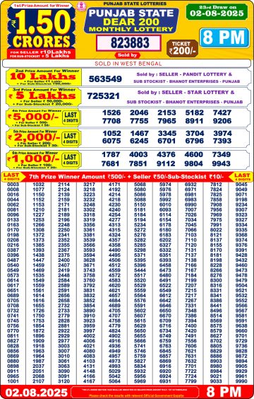 लाटरी सम्बाद टुडे