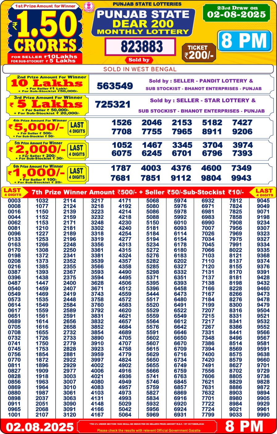 लाटरी सम्बाद टुडे
