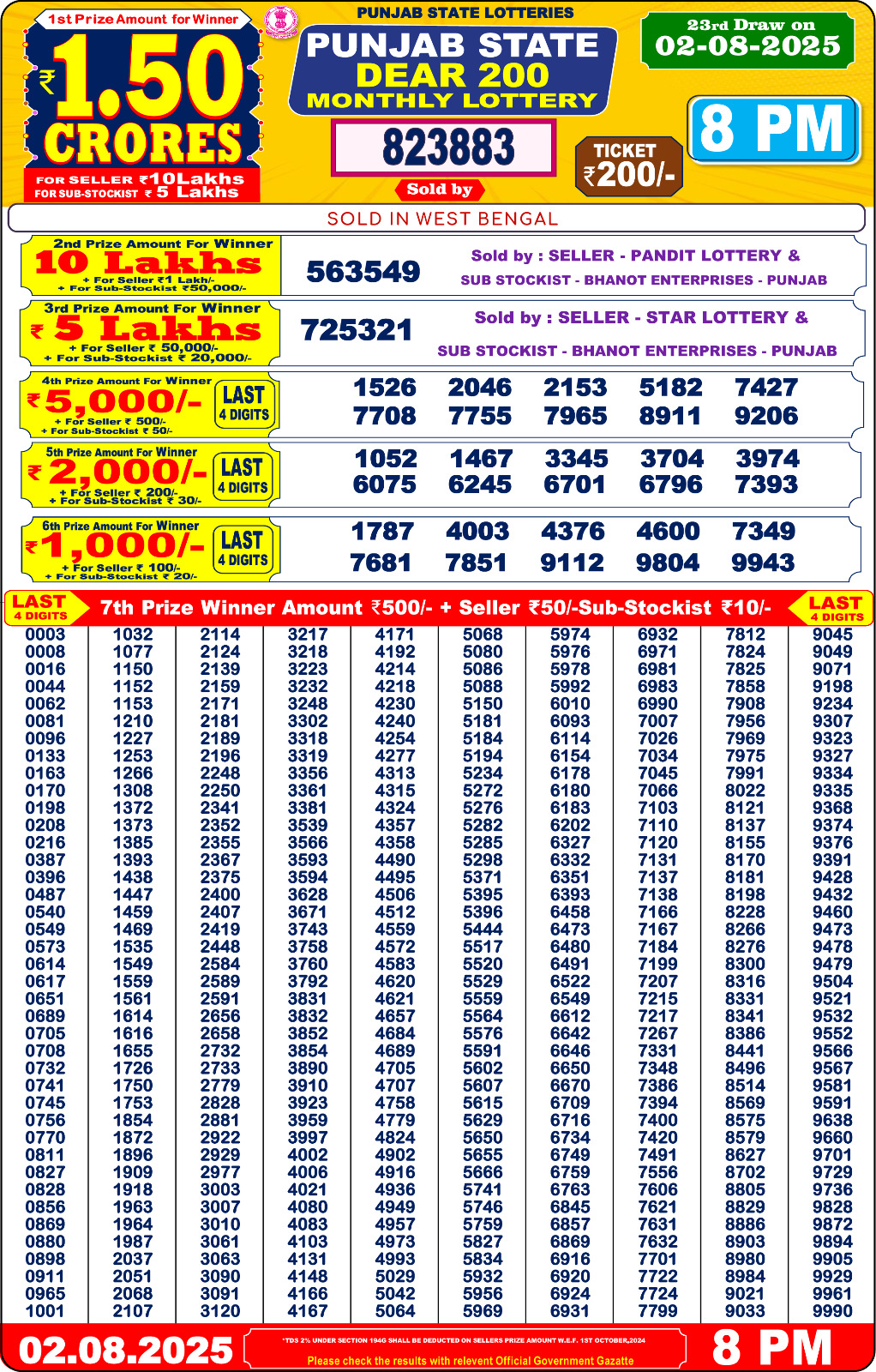 लाटरी सम्बाद टुडे