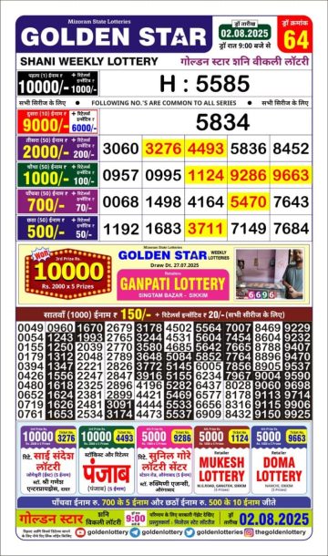 लाटरी सम्बाद टुडे