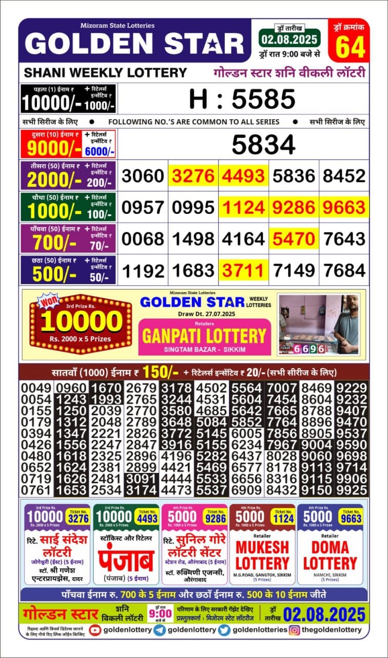 लाटरी सम्बाद टुडे