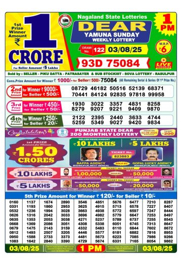 लाटरी सम्बाद टुडे