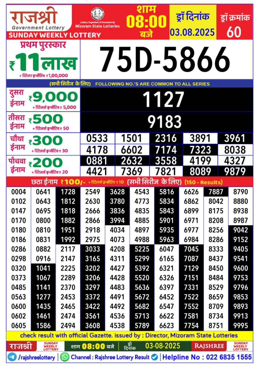 लाटरी सम्बाद टुडे