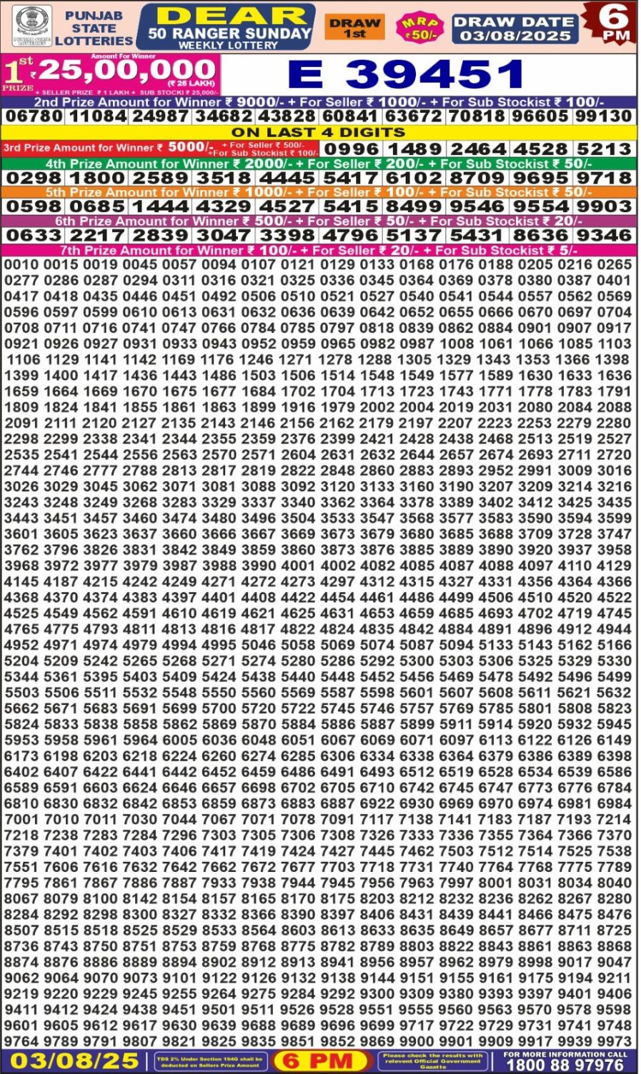 लाटरी सम्बाद टुडे