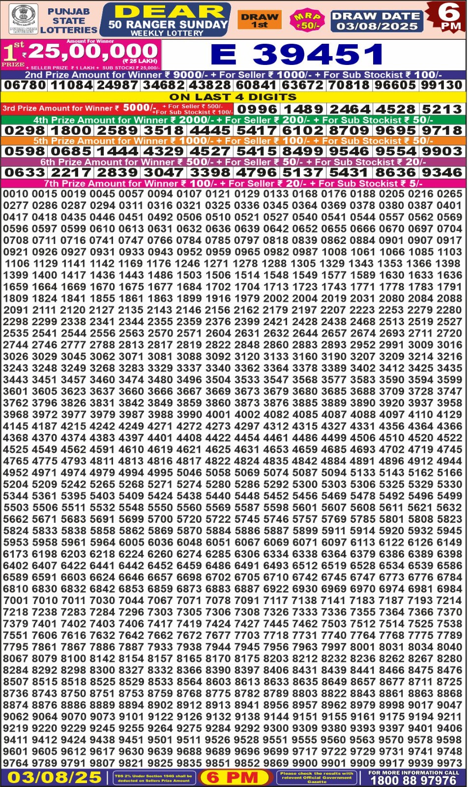 पंजाब 50 लाटरी का शाम 6 बजे का रिज़ल्ट दिनांक 3.8.25 लाटरी सम्बाद टुडे