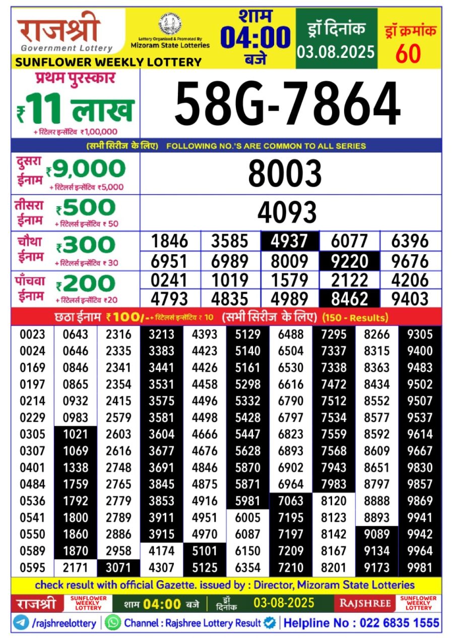 लाटरी सम्बाद टुडे