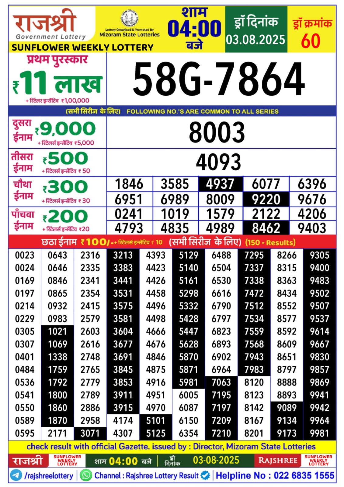 लाटरी सम्बाद टुडे