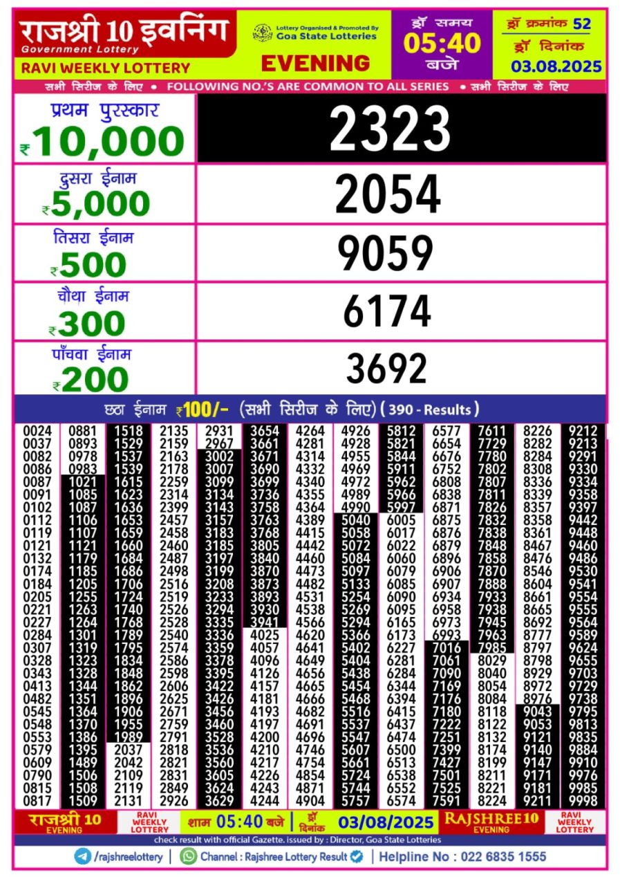 लाटरी सम्बाद टुडे