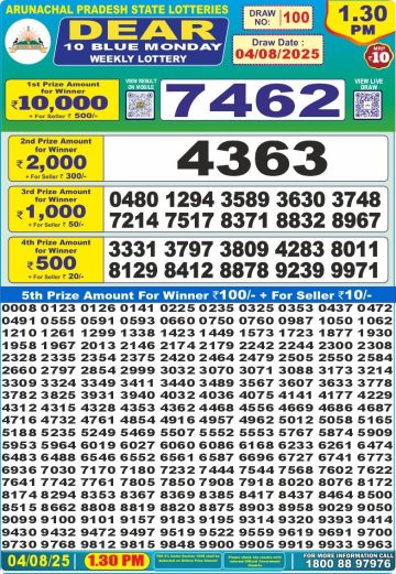 लाटरी सम्बाद टुडे