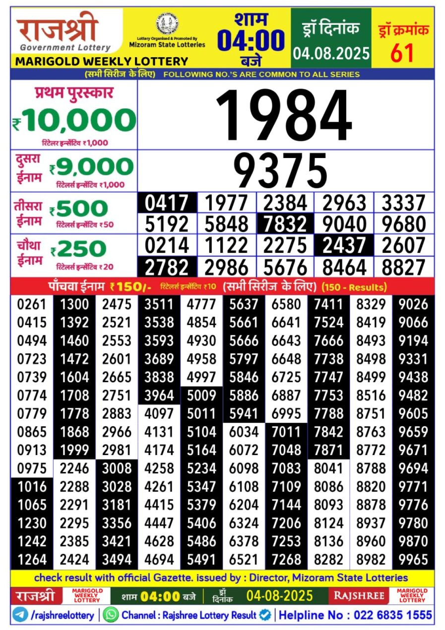 लाटरी सम्बाद टुडे