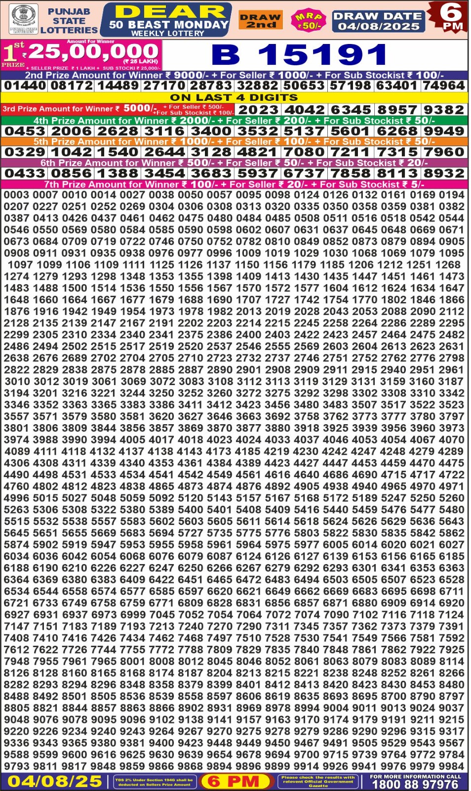 पंजाब 50 लाटरी का शाम 6 बजे का रिज़ल्ट दिनांक 4.8.25 लाटरी सम्बाद टुडे