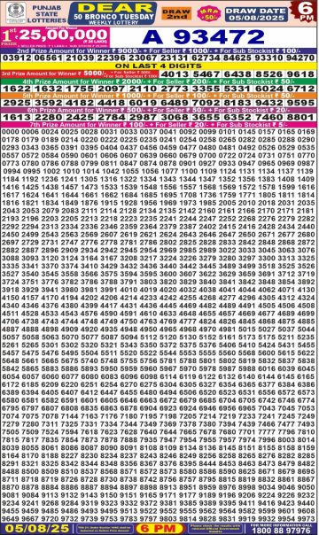 लाटरी सम्बाद टुडे