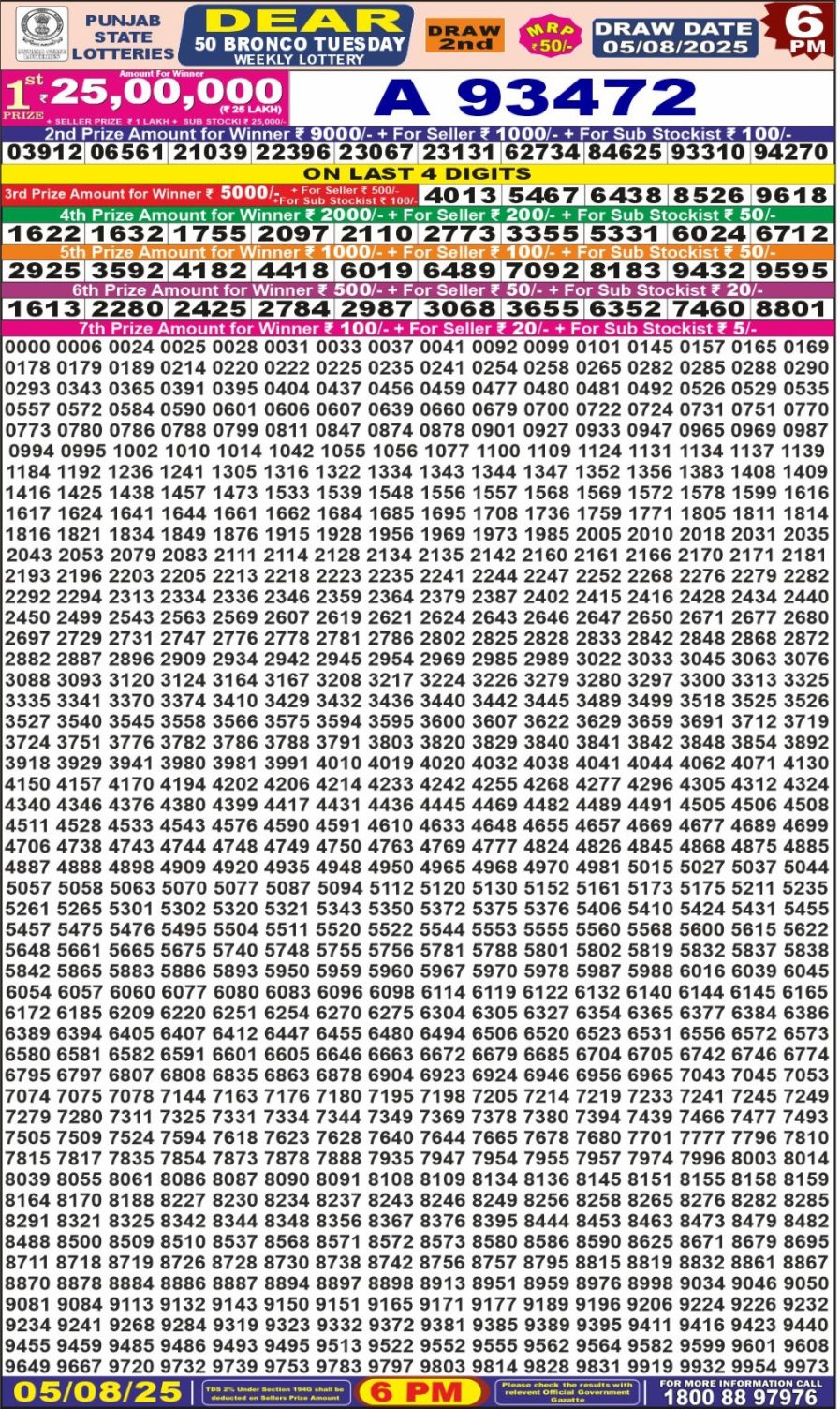 लाटरी सम्बाद टुडे