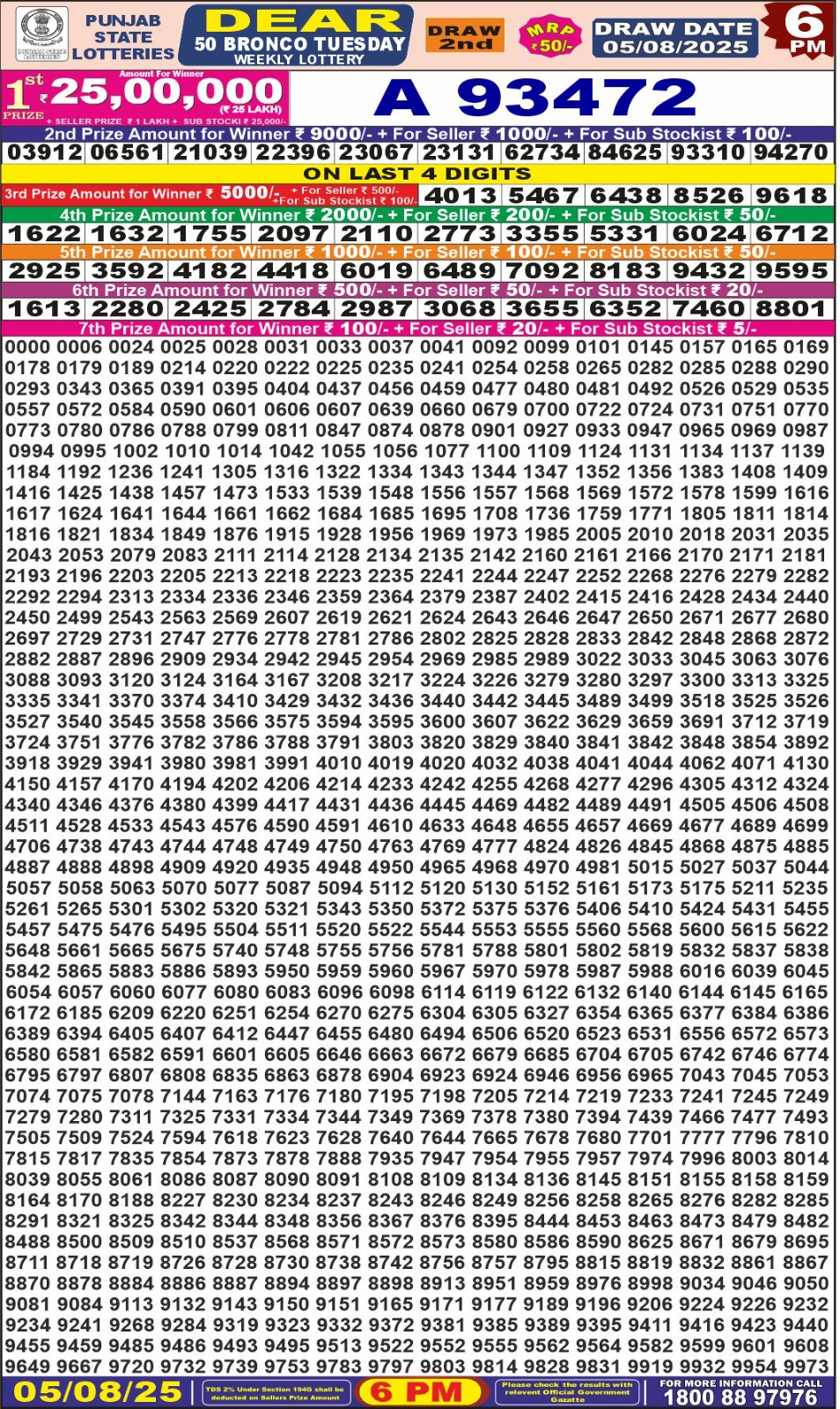 पंजाब 50 लाटरी का शाम 6 बजे का रिज़ल्ट दिनांक 5.8.25 लाटरी सम्बाद टुडे