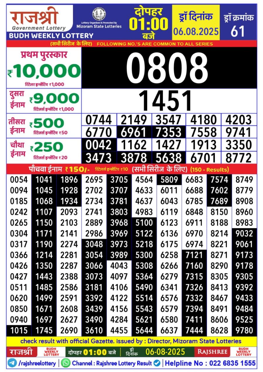 लाटरी सम्बाद टुडे