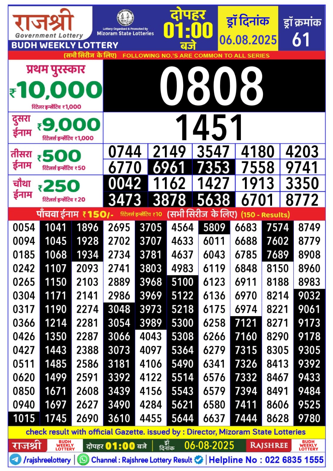 लाटरी सम्बाद टुडे