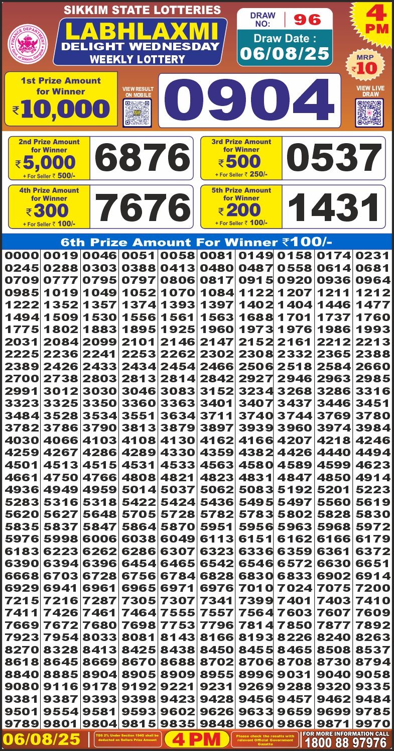 लाटरी सम्बाद टुडे