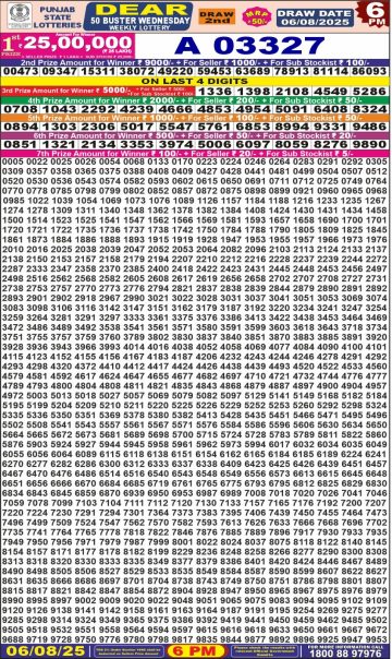 लाटरी सम्बाद टुडे