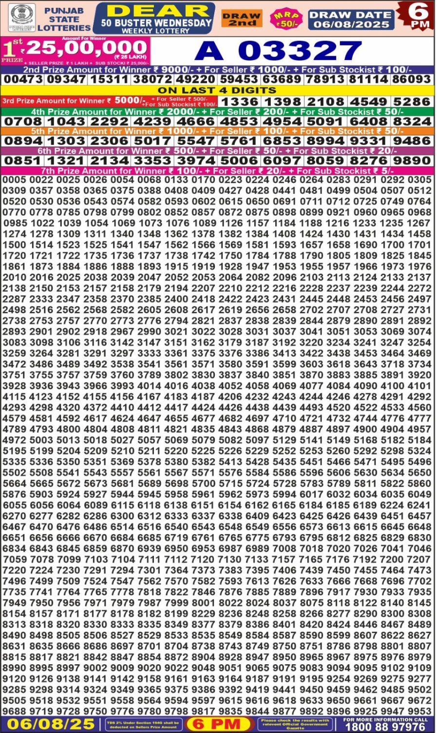 लाटरी सम्बाद टुडे