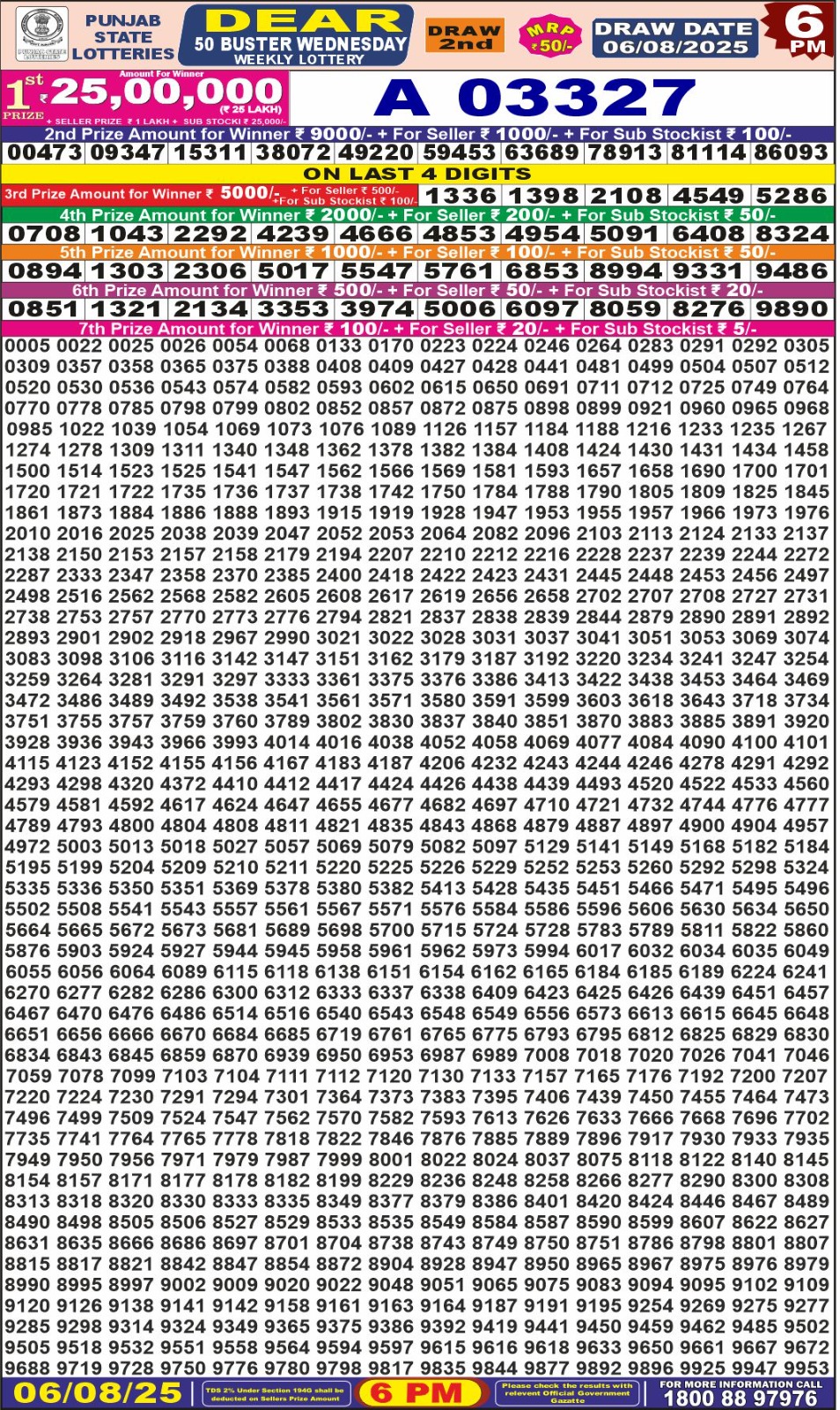 पंजाब 50 लाटरी का शाम 6 बजे का रिज़ल्ट दिनांक 6.8.25 लाटरी सम्बाद टुडे