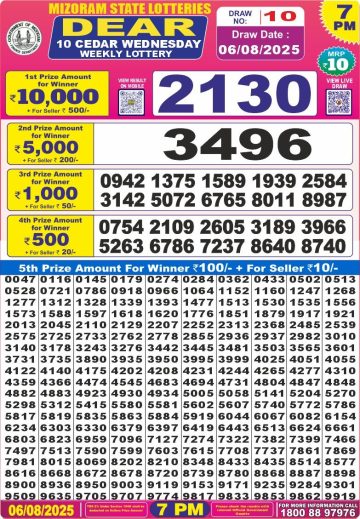 लाटरी सम्बाद टुडे