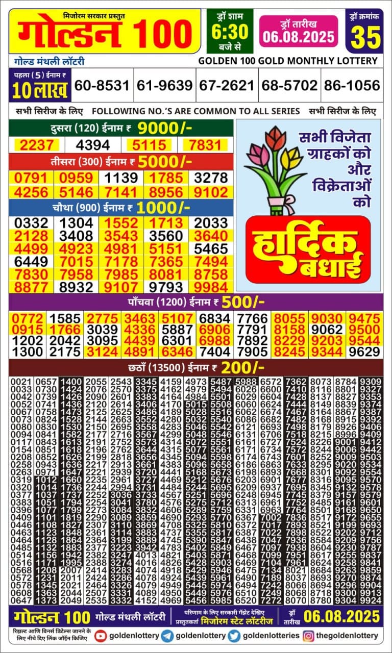 लाटरी सम्बाद टुडे