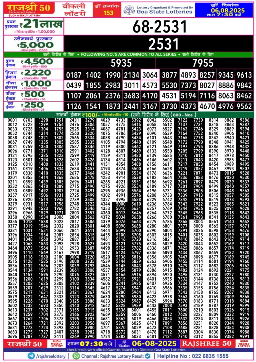 लाटरी सम्बाद टुडे