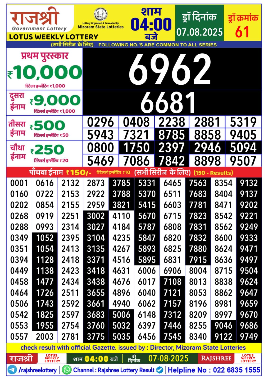 लाटरी सम्बाद टुडे