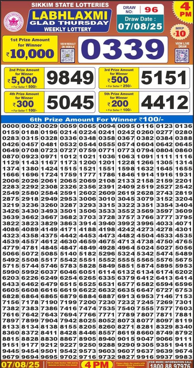 लाटरी सम्बाद टुडे