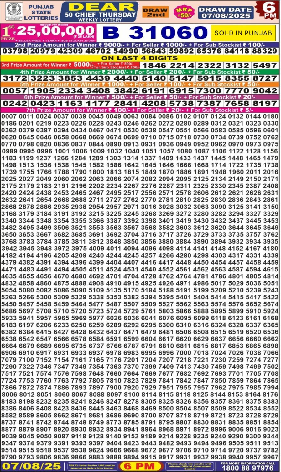 लाटरी सम्बाद टुडे