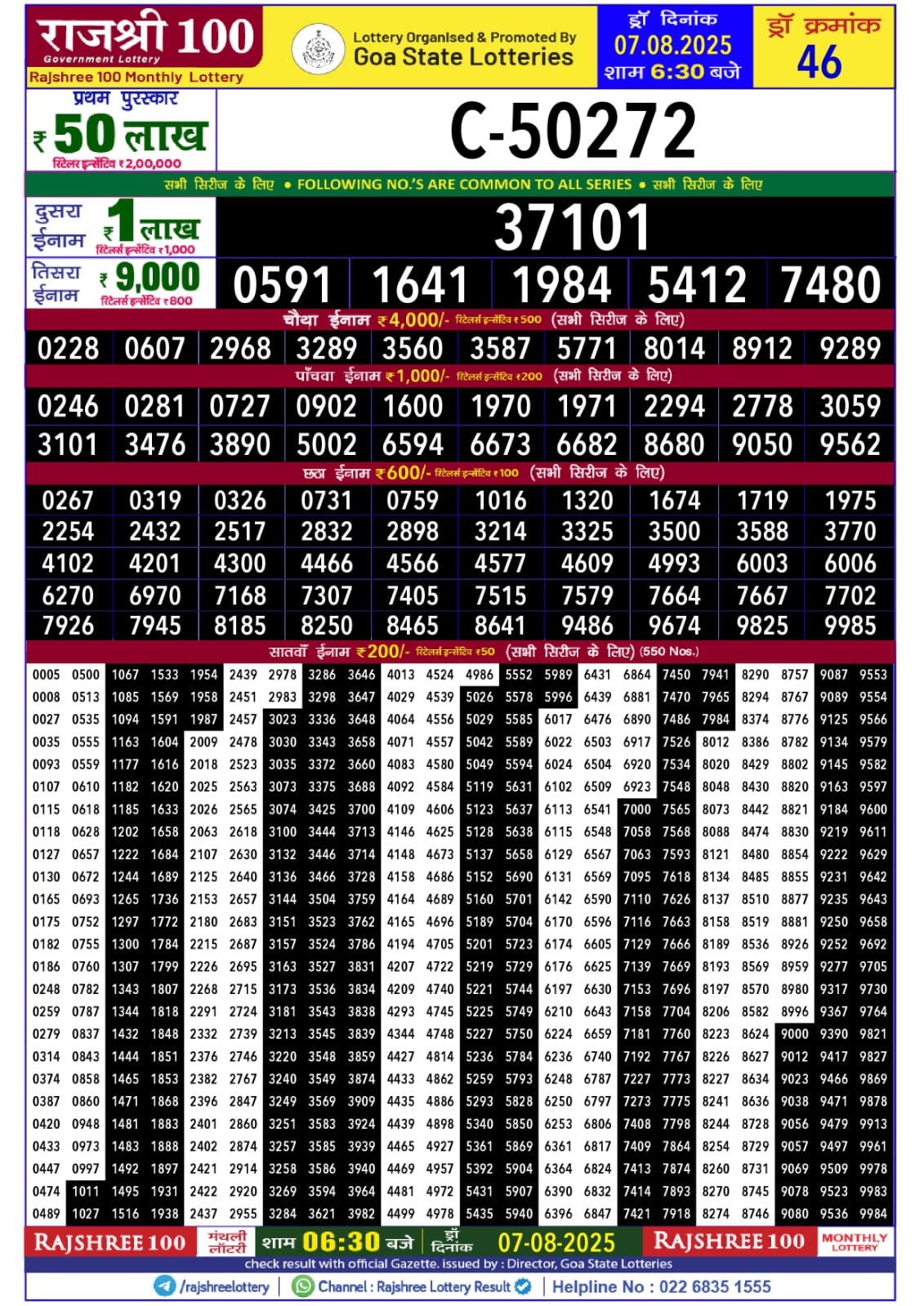 लाटरी सम्बाद टुडे