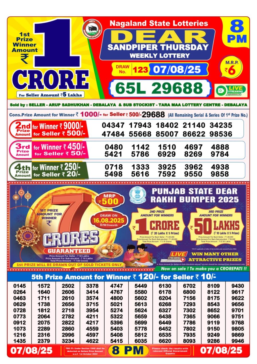 लाटरी सम्बाद टुडे