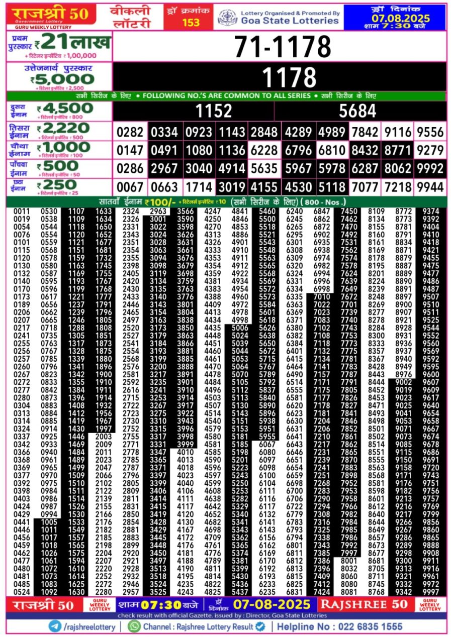 लाटरी सम्बाद टुडे